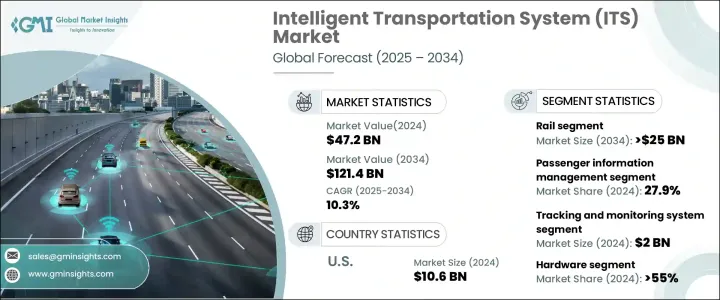 Intelligent Transportation System (ITS) Market - IMG1